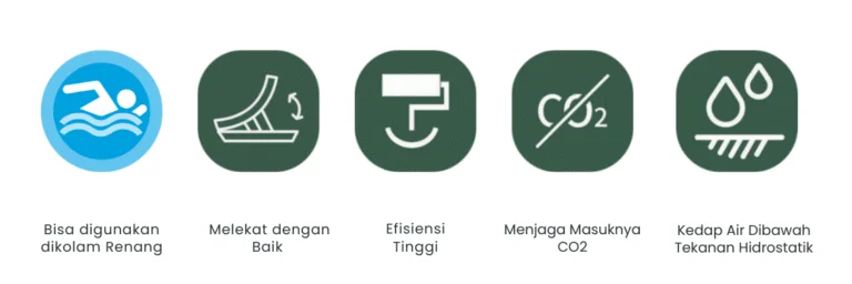 Mortar Anti Bocor OYU-930